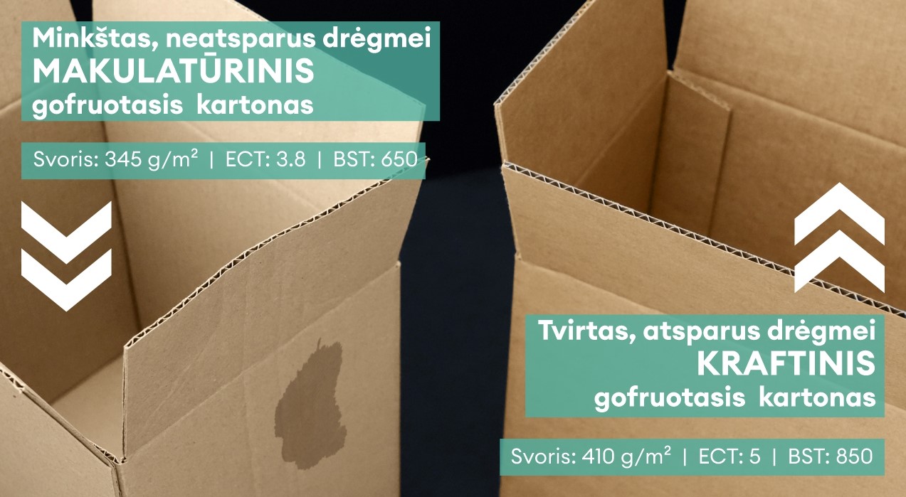 Palyginimas tarp makulatūrinio ir kraftinio gofruoto kartono